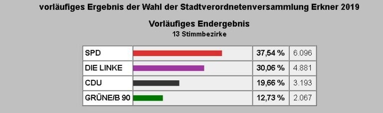 Vielen Dank Erkner