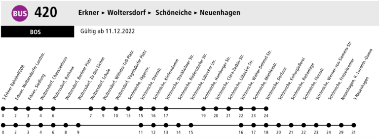 Ab 11.12. Busverbindung nach Neuenhagen zur S5